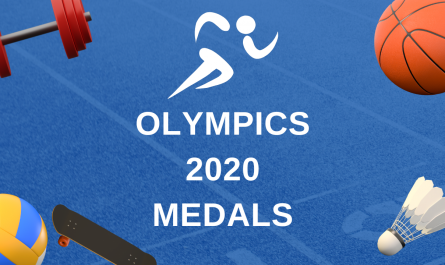 olympics 2020 medals