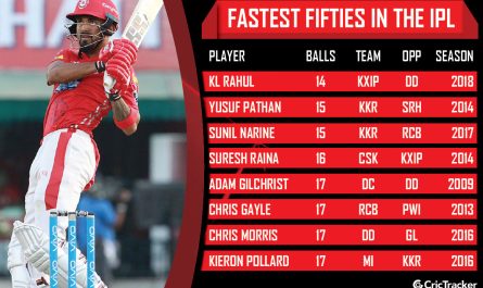 Fastest 50 in IPL